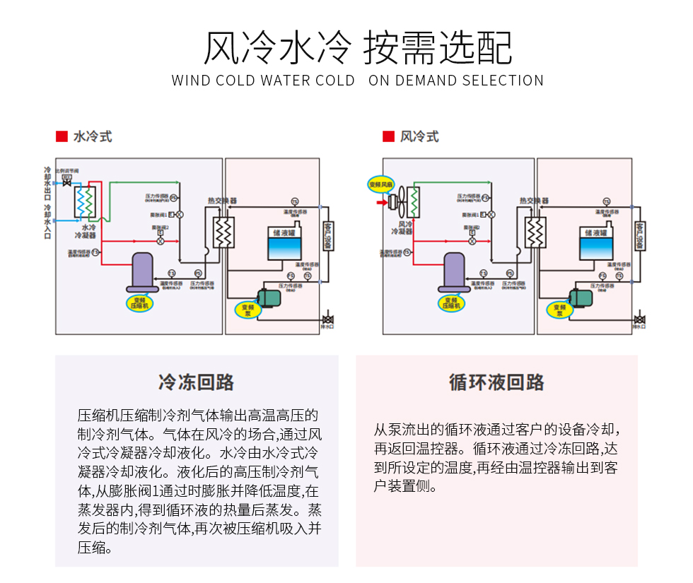 2度纯水DI制冷控温机组（images 6）