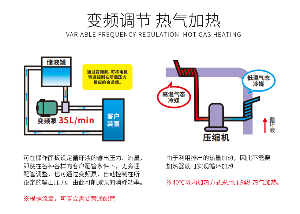 2度纯水DI制冷控温机组（images 7）
