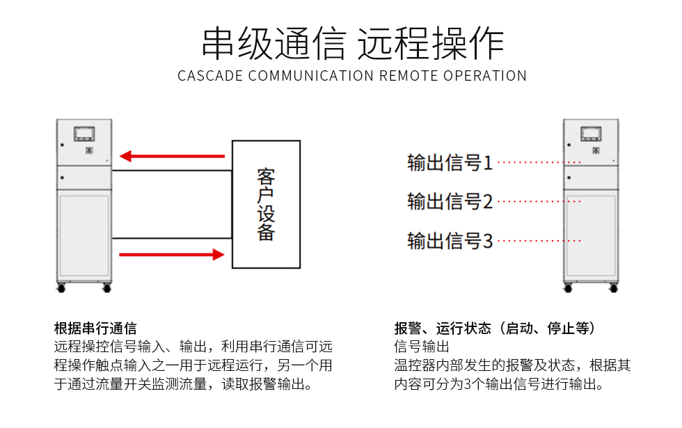 2度纯水DI制冷控温机组（images 8）