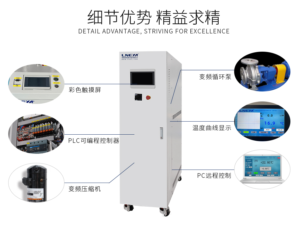 ETCU换热控温单元（images 8）