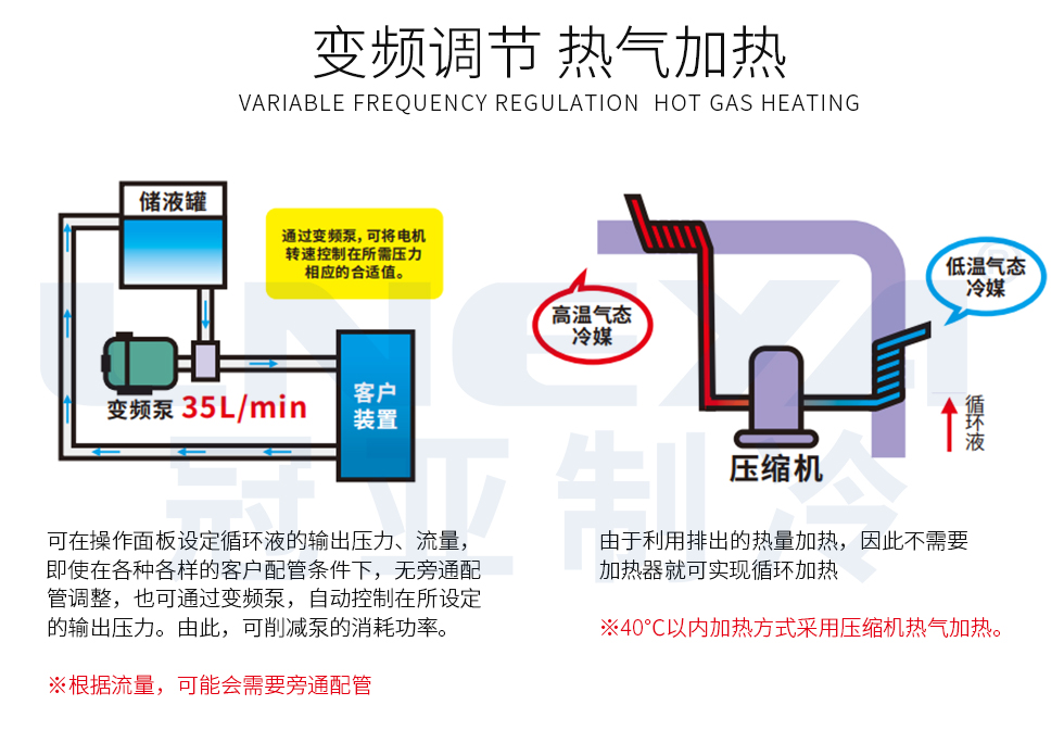ETCU换热控温单元（images 6）