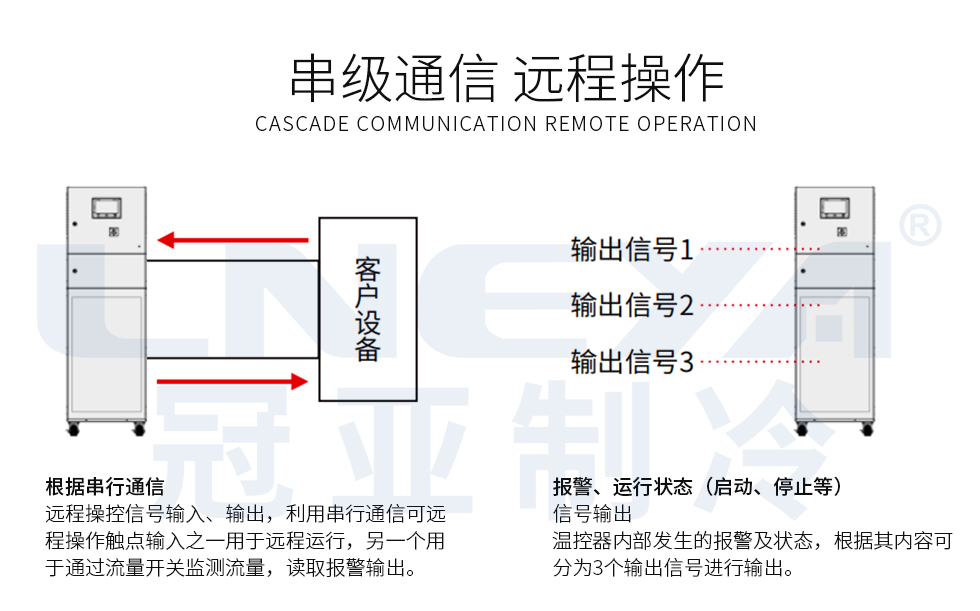 ETCU换热控温单元（images 7）