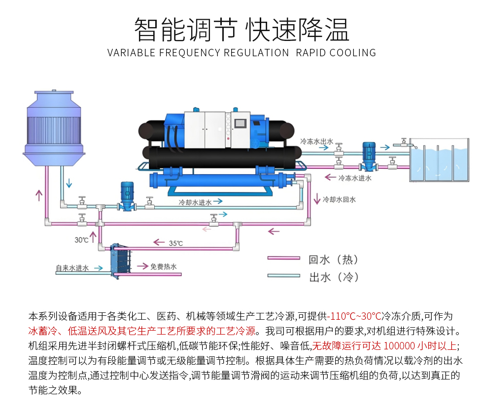 LG螺杆机组系列（images 6）