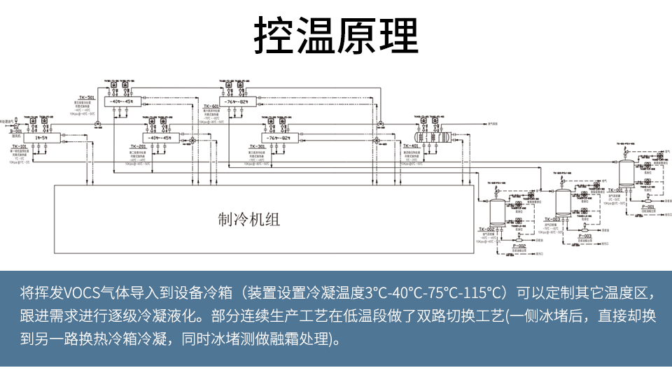 VOCs冷凝捕集回收（images 4）