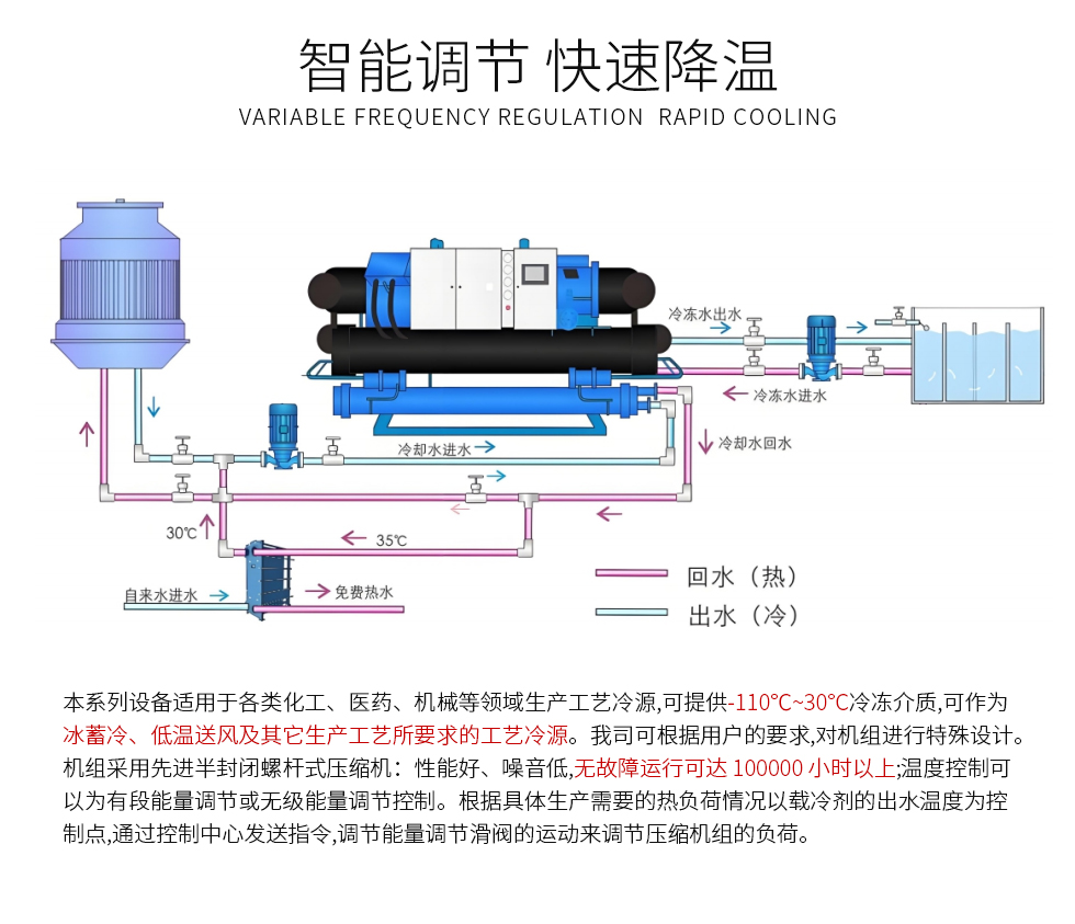 LG螺杆机组系列(images 6)