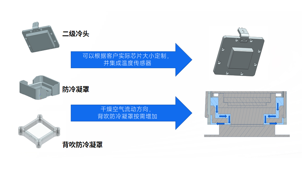 接触式高低温测试机(images 6)